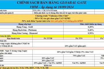 Cập Nhật Chính Sách Bán Hàng, Chương Trình Khuyến Mãi Vinhomes Cổ Loa, Global Gate, thông báo tăng giá và chính sách vay ngân hàng,